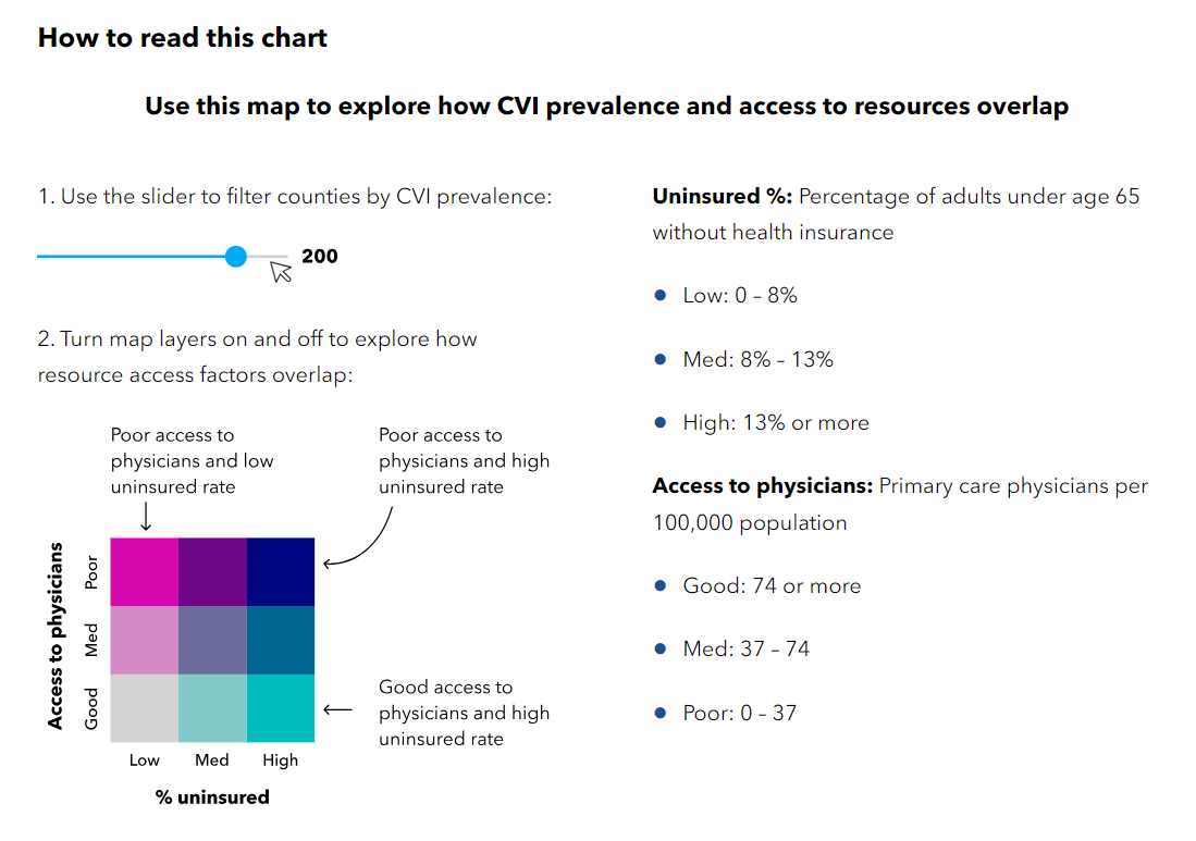 How to read this chart context example from CVI by the numbers page