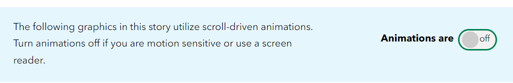 Animation toggle section from the CVI by the numbers page